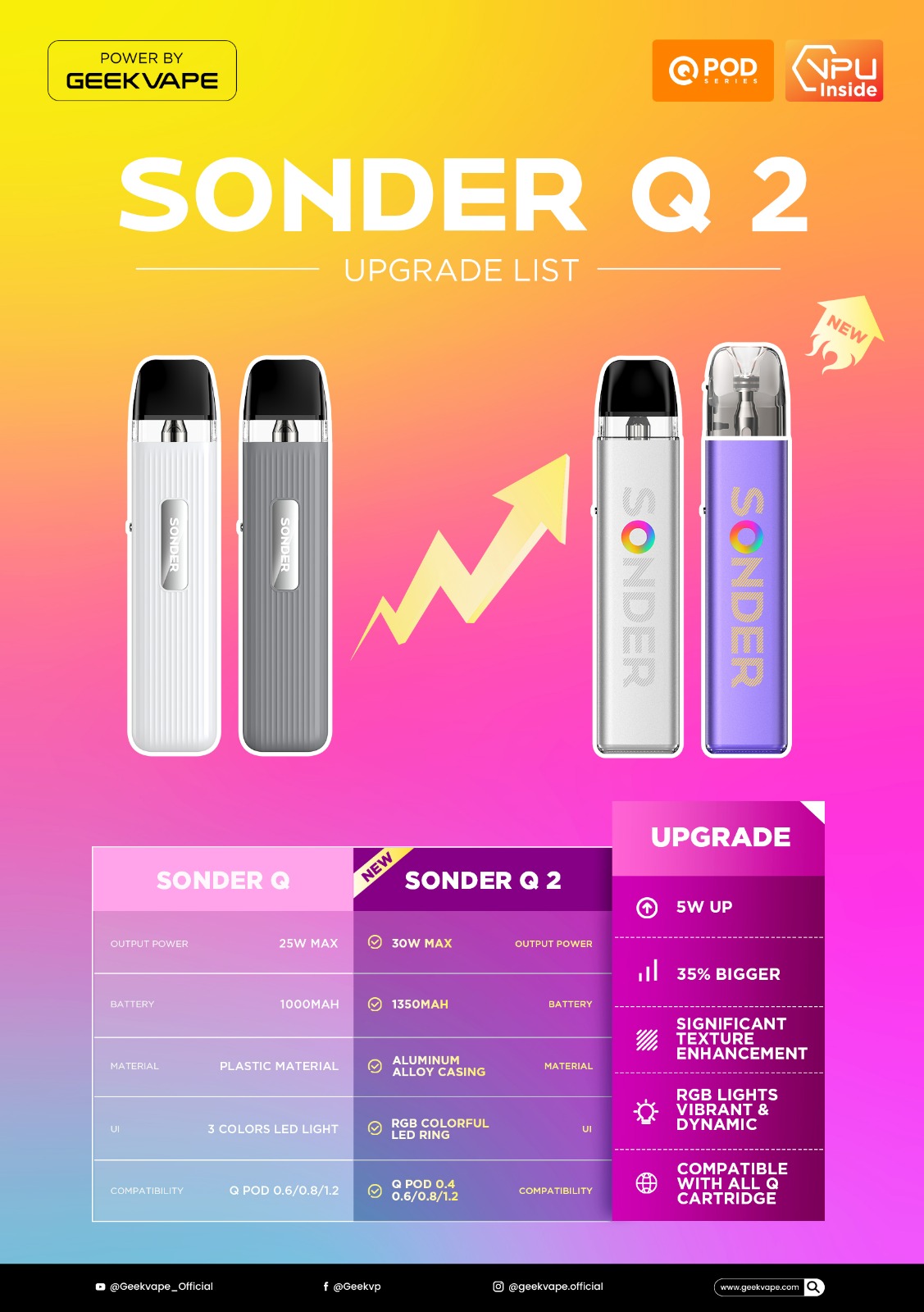 Sonder Q2 Upgrade List